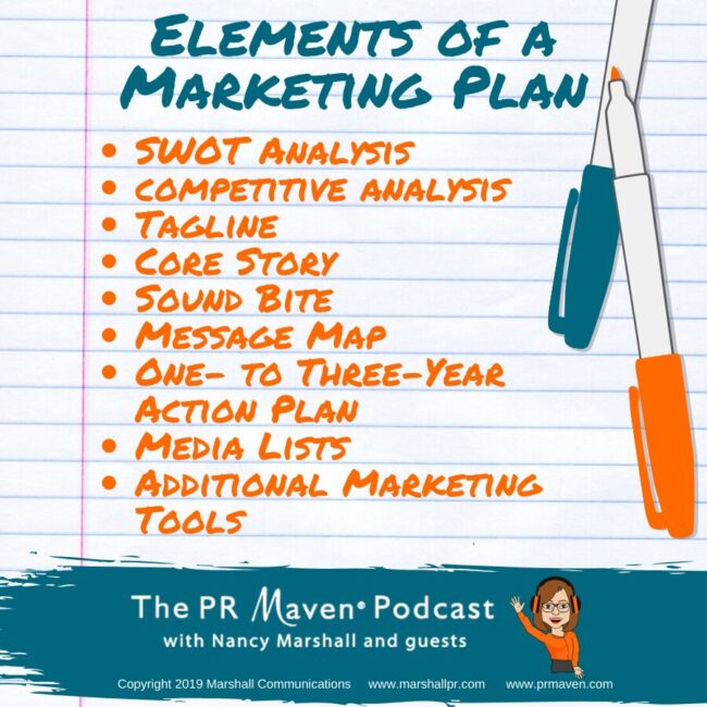 Elements of a marketing plan