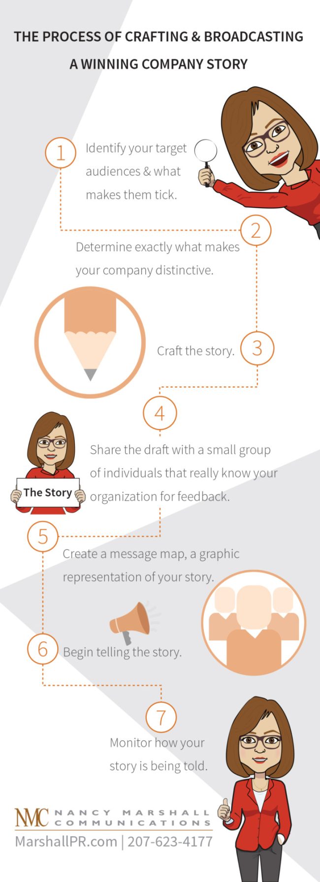 Brand Story Infographic
