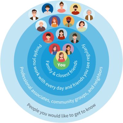 Mapping Your Network