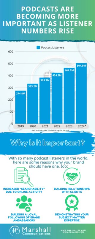 Podcasting and SEO infographic