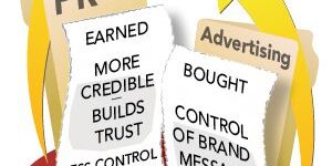 Your Business or Non-Profit Infographic